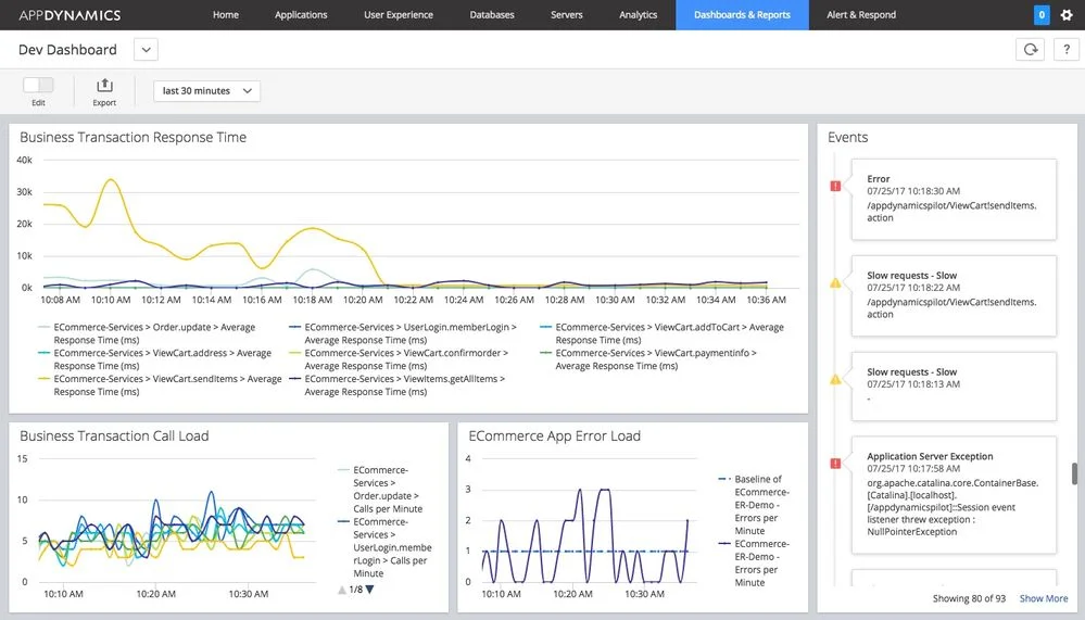 AppDynamics Dashboard Example (Source: AppDynamics Docs)